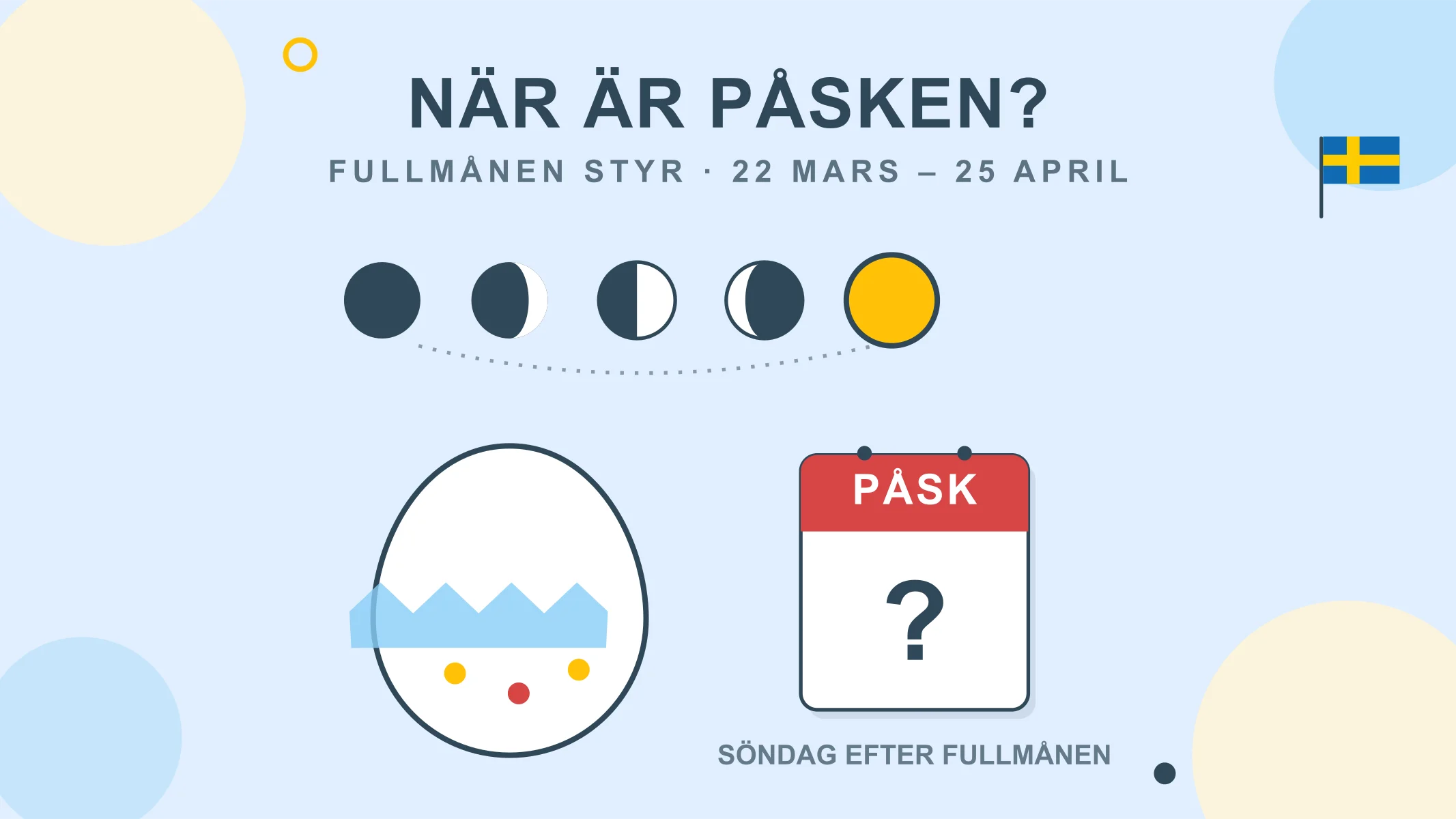 Därför flyttar påsken på sig varje år