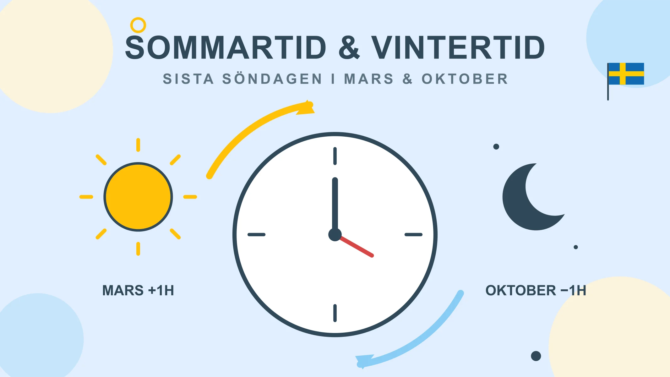 Sommartid och vintertid: när ställer vi om klockan?